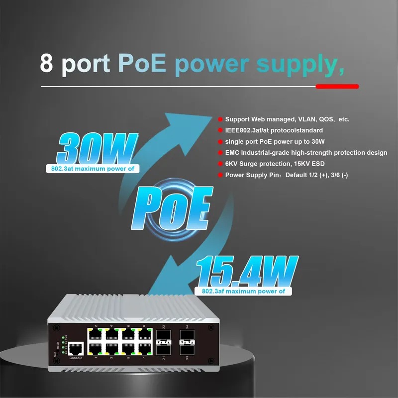 8-port PoE industrial manageme - огляд і ціна Sfp+ 10G Managed Switch 8 Port